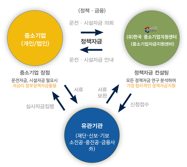 이미지명